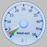 Wind Gauge
